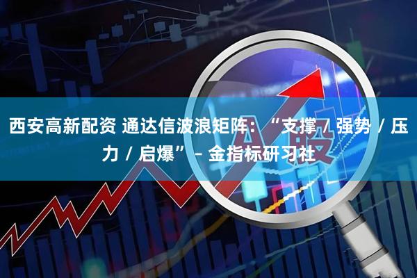 西安高新配资 通达信波浪矩阵：“支撑 / 强势 / 压力 / 启爆” – 金指标研习社